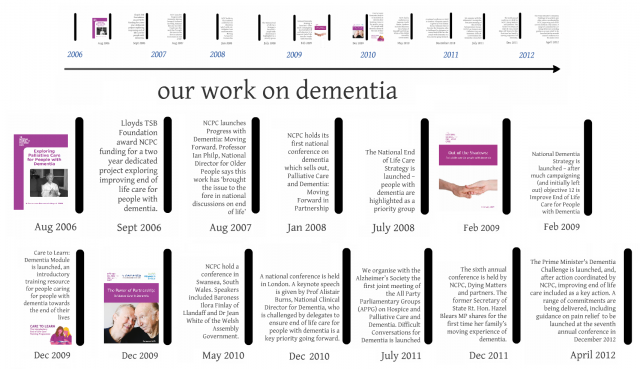 Timeline of NCPC's work on dementia and palliative care